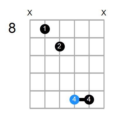 G7/F Chord